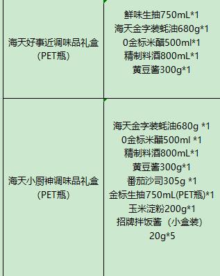 DF-海天调味品礼盒（PET瓶） 商品图4