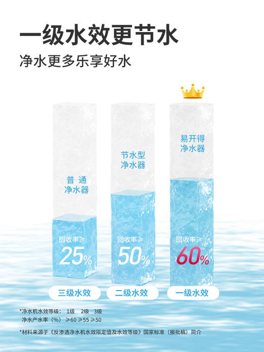 易开得V7 净水器净RO滤芯 CP滤芯滤芯 商品图2