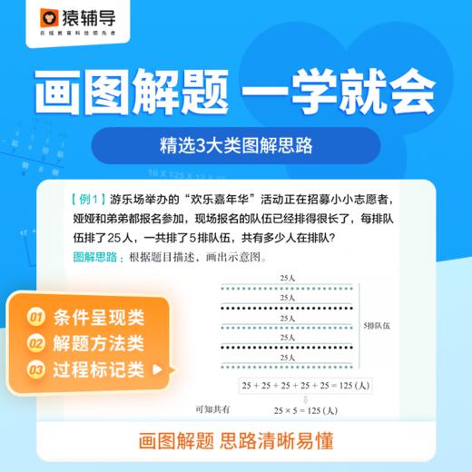 猿辅导图解小学数学应用题+计算题 1~6年级 商品图3