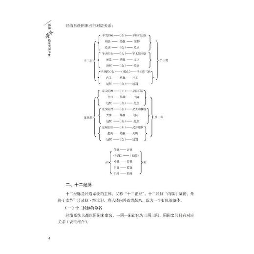 新编针灸临床实用手册 商品图4