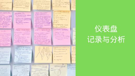 仪表盘 | 记录与分析 商品图0