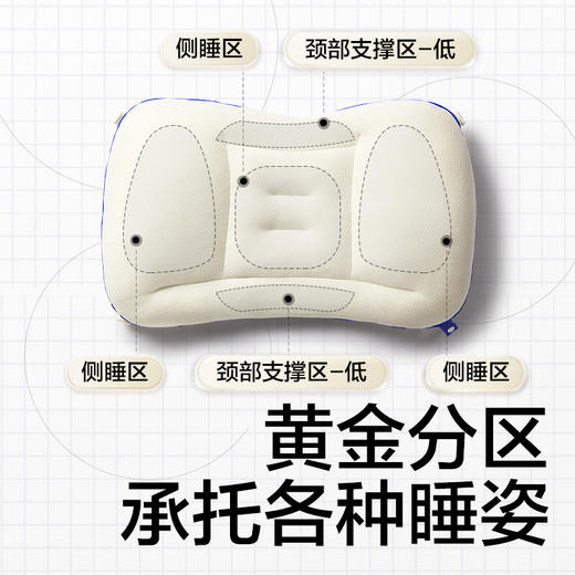 【babycare好物集】babycare分阶护颈黄金枕宝宝6月-3岁-6岁抗菌排汗儿童枕头婴儿枕 商品图3