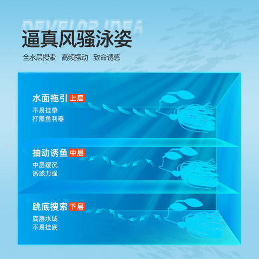 佳钓尼鹞胡须佬路亚饵复合旋转亮片软饵专攻鲈鱼黑鱼巧嘴路亚硬饵 商品图3