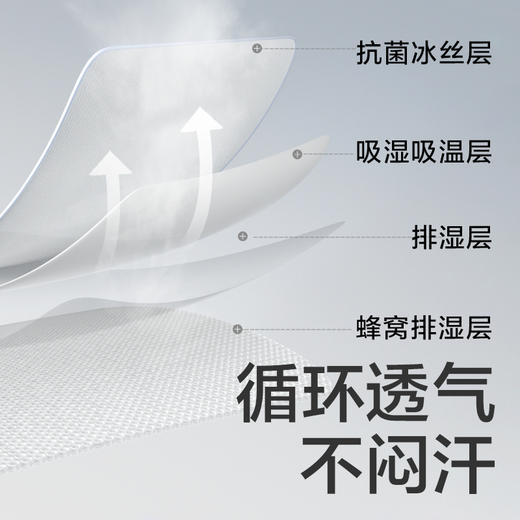 【babycare好物集】babycare儿童新生婴儿宝宝枕头护脊分阶冰丝枕0-1岁抗菌透气排湿 商品图2