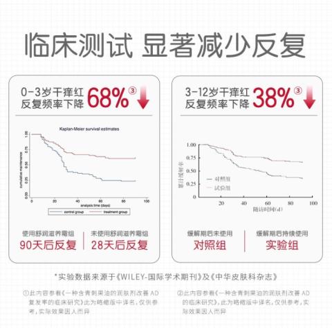 薇诺娜宝贝舒润霜100g/200g/支 商品图2