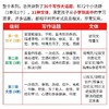 【5岁+推荐】英文原版句子段落短文写作框架必备 Writing Framework 全9册 赠电子资源&APP学习，对标KET PET 商品缩略图2