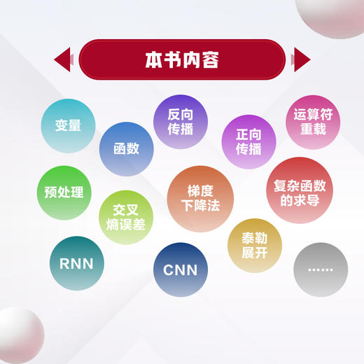 深度学习入门2：自制框架 Python深度学习机器学习深度学习框架软件开发人工智能入门书籍 商品图3