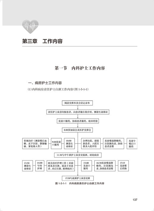 心血管专科护士规范化培训手册 李庆印主编 心血管专业护士培养内容能力要求 常见疾病护理基本技能 人民卫生出版社9787117337878 商品图3