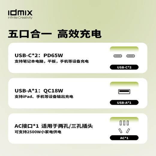 idmix潮酷【小魔盒】新品上市 65W氮化镓苹果充电器适用14ProMax插头PD华为usb充电头t-ypec手机P65D多功能充电排插 商品图3