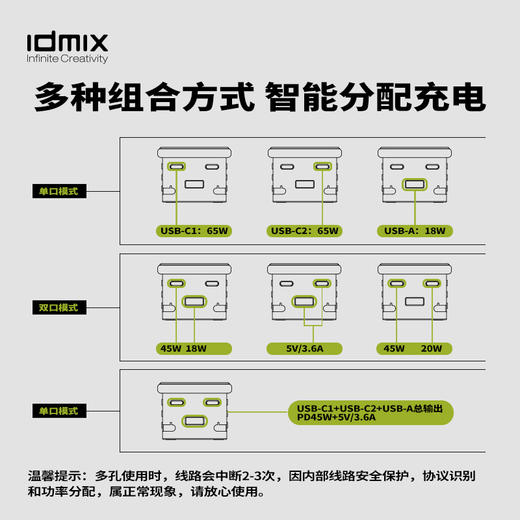 idmix潮酷【小魔盒】新品上市 65W氮化镓苹果充电器适用14ProMax插头PD华为usb充电头t-ypec手机P65D多功能充电排插 商品图8