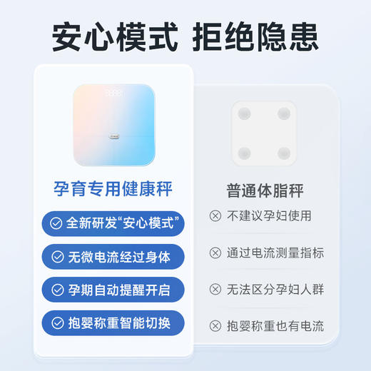 【品牌自营】智能母婴秤 专为孕育人群研发 无电流孕妇放心用 孕育健康管理工具 商品图2