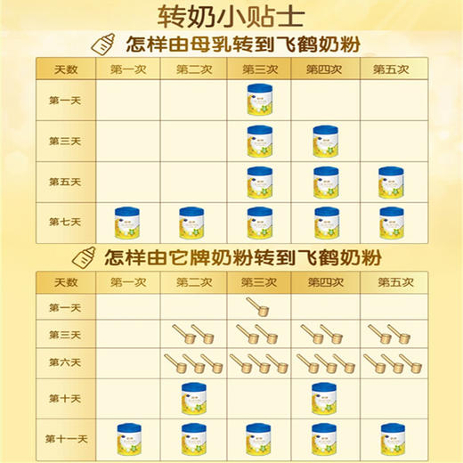 飞鹤飞帆3段健智呵护幼儿配方牛奶粉900g 商品图2