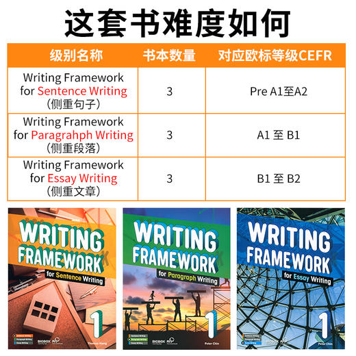 【5岁+推荐】英文原版句子段落短文写作框架必备 Writing Framework 全9册 赠电子资源&APP学习，对标KET PET 商品图3