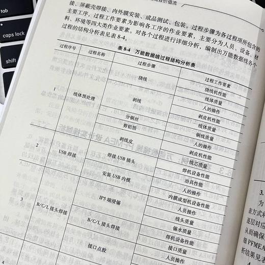精益生产运作系统规划设计——打造企业高效价值流 商品图3