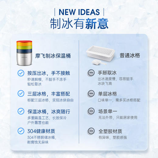 【摩飞制冰保温桶】不锈钢冰桶大容量冰块模具储冰制冰盒带盖三层冰格 商品图5