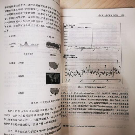 医疗大数据分析与应用 商品图1