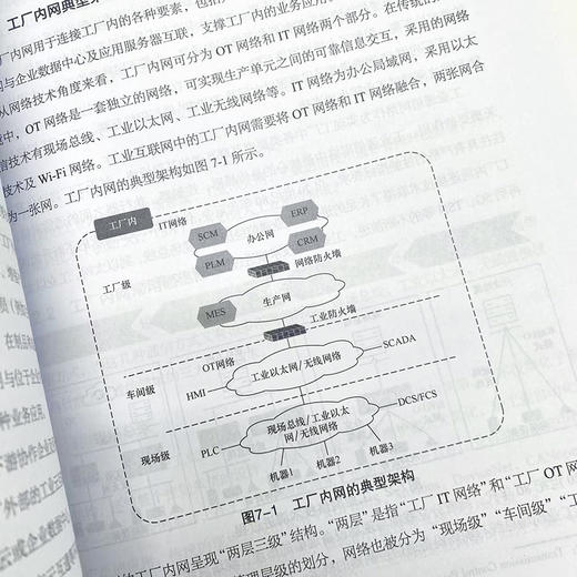 工业互联网基础 工业互联网工业App工业互联网平台工业互联网标识解析互联网工业变革书籍 商品图4