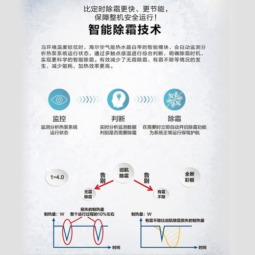 海尔空气能热泵大容量智能除霜家用商用型别墅酒店热水器大容量KFXRS-7 500E 500L 商品图3