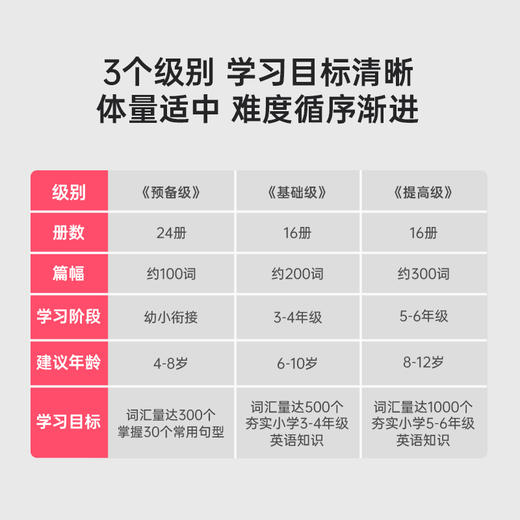 #小彼恩童书 环球英语分级阅读·预备级+基础级+提高级点读版  共56册 商品图3