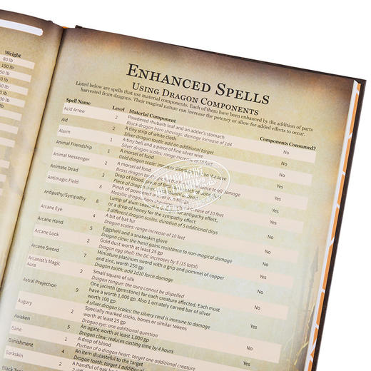 【中商原版】龙与地下城 游戏大师的传奇龙之书 龙族和怪物 英文原版 The Game Masters Book  Aaron Hubrich 商品图3