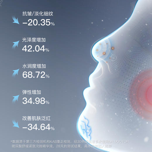 【189任选3件】DR DOCTOR玻尿酸舒缓紧致次抛精华液1.5g*30 商品图3