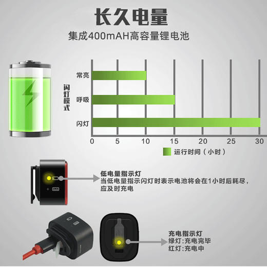 自行车尾灯智能感应刹车灯夜骑usb警示灯单车夜骑装备CUBELITEII 商品图2