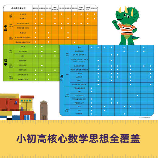 数学从这里开始（第1套）：量化思想（全7册） 商品图3