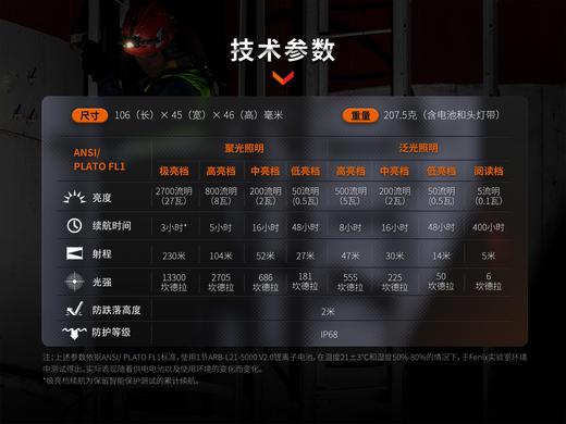 Fenix菲尼克斯HM71R头灯强光充电超亮21700电池长续航头戴工业灯 商品图14