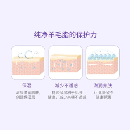 兰思诺(Lansinoh)进口乳头膏羊脂膏 羊毛脂膏40ml  SXLJ 商品图3