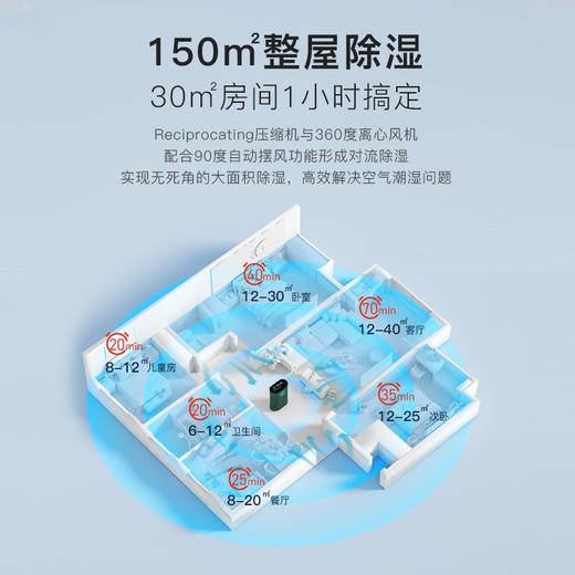 OGNAL英国奥戈那除湿机家用空气净化一体抽湿机静音别墅室内吸湿回南天防潮梅雨季干燥机祛湿大面积神器  墨绿色/白色 商品图3