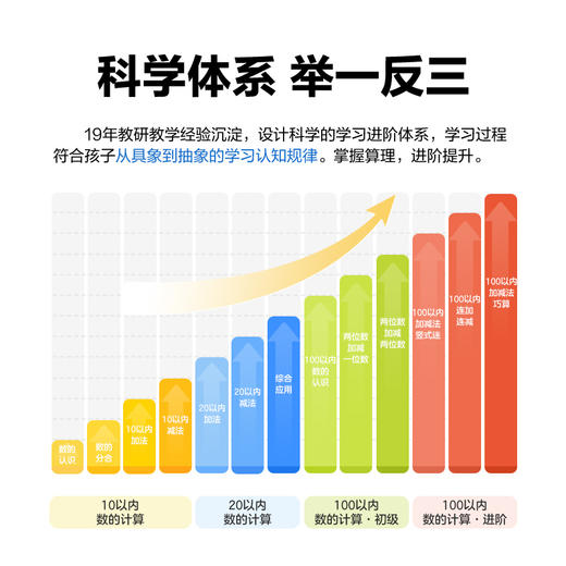 【3-8岁】学而思-《计算真有趣》（2册/4册），由学而思研发出版的学前计算启蒙练习图书，专项解决100以内加减法计算（横式+竖式+巧算+数字谜），配套10+节教学视频，计算融入游戏，让孩子爱上计算。 商品图3