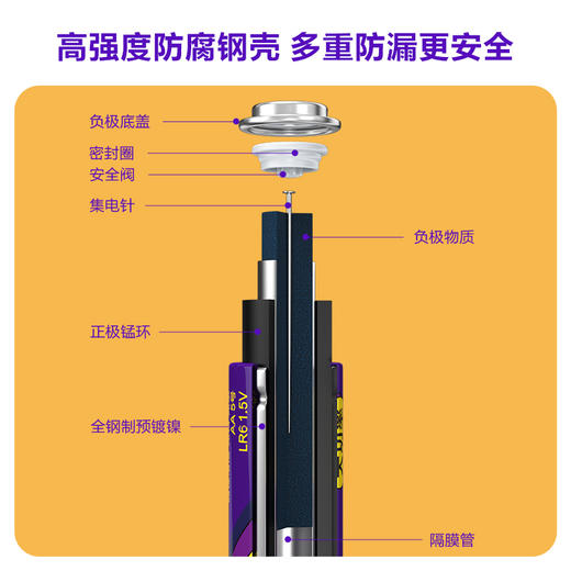 品胜 2/4/8粒装7号碱性干电池(紫金款)遥控器/游戏机通用 一次性干电池 商品图2