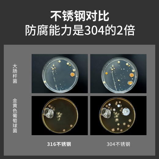「316不锈钢！德国工艺」家用316不锈钢煎锅平底锅不粘锅无涂层电磁炉燃气厨房用品餐饮用具 商品图3