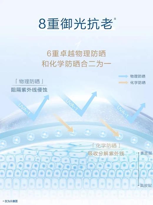 欧珀莱防晒抗光瓶轻薄隔离霜耐水耐汗 商品图2