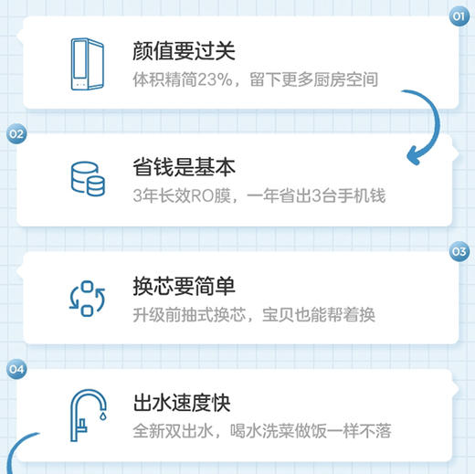 海尔（Haier）净水机 HRO6H66-2U1 商品图2