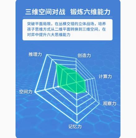 BF楼毋比极物/GiiKER计客四子棋智能空间立体儿童电子棋类桌游亲子游戏益智玩具 吊牌价289 活动价229元 商品图1