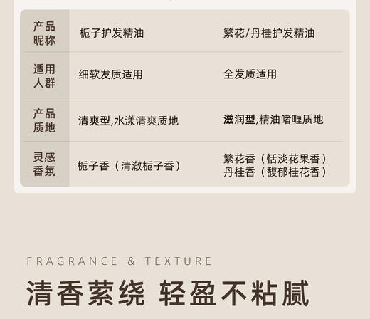 KIMTRUE 精粹亮泽护发油 80ml  5款集合 商品图1