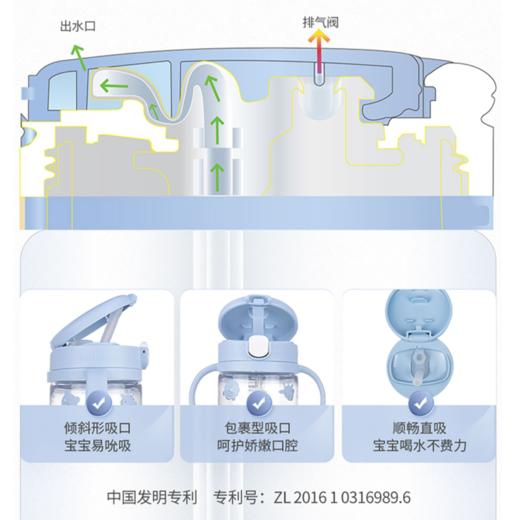 利其尔儿童水杯宝宝喝奶婴儿奶瓶学饮杯家用外出吸管杯直饮防呛 商品图5