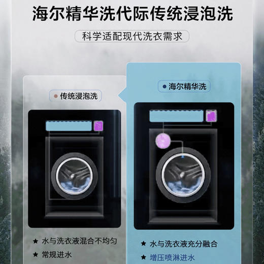 海尔（Haier）洗衣机 EG100HMAXSL6U1 商品图3
