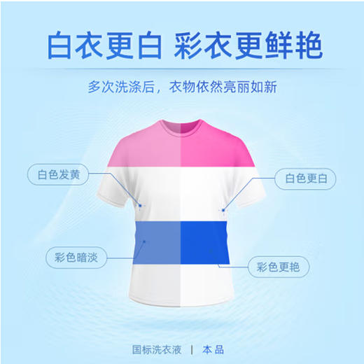 深层洁净护理洗衣液亮白增艳型（薰衣草）2kg 商品图2
