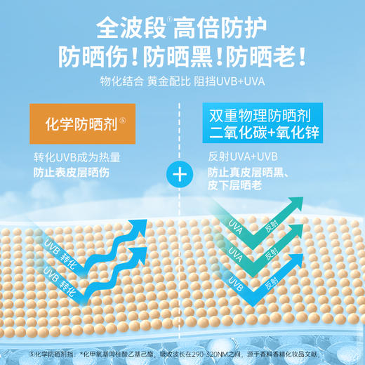 【日常专享 49/件 】Colorkey珂拉琪小蓝瓶滢透防晒隔离乳防紫外线SPF50+ 商品图4