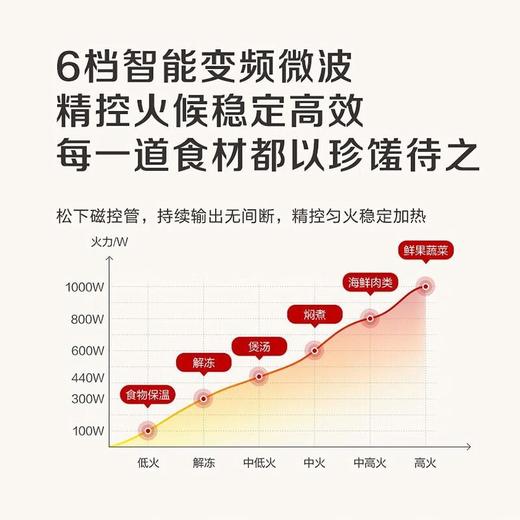 松下微波炉烤箱一体机微蒸烤一体机蜂神系列 NN-DS57MW 27升蜂巢聚热双烤 商品图1