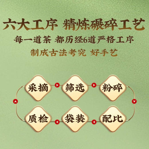 北京同仁堂内廷上用茯苓栀子菊苣茶150g （5g*30袋）盒装 商品图3