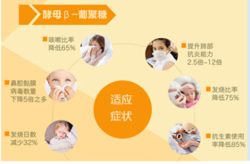  肺炎支原体感染反季爆发，家长们应如何防治？ 