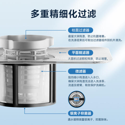 美的碗伴洗碗机13-16套滤网抑菌银离子过滤器配件s65/rx600/p60 商品图3