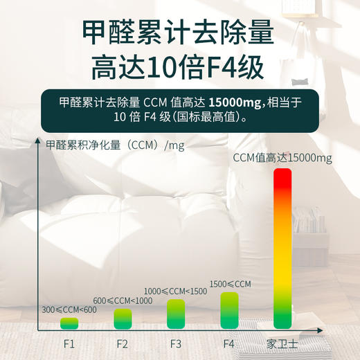 小在意 甲醛净化器 清华专利  无耗材活性锰除醛滤芯  WI-FI远程遥控智能净化器 商品图3