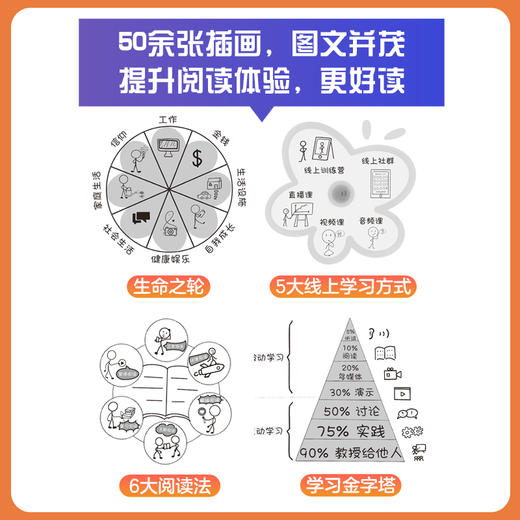 有效学习：7步打造个人知识管理闭环 格格学习方法大公开知识管理榨书卡片笔记写作费曼学习法 商品图3