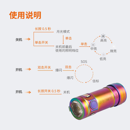 【强光强续航 轻盈小巧】FOLOMOV 迷你户外EDC手电 ds 商品图3