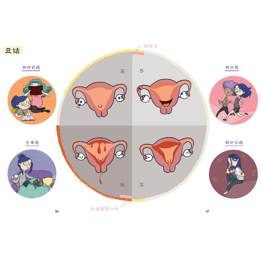 《生理期很酷》 商品图11