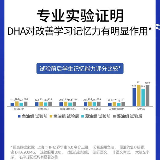 辅助改善记忆力【蓝帽认证 敖东】麦利金 鱼油DHA藻油软胶囊 62粒/盒 有效辅助改善记忆力！脑黄金DHA，被全世界180+国家认定为儿童“必备营养” 商品图1